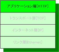 tcpip_layer4