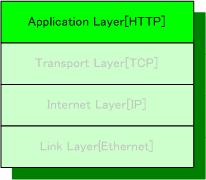 tcpip_layer4
