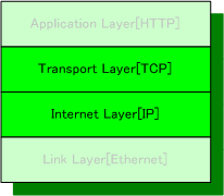 tcpip_layer5