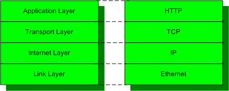 tcpip_layer6