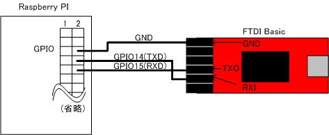 GPIOとFTDI Basicの接続