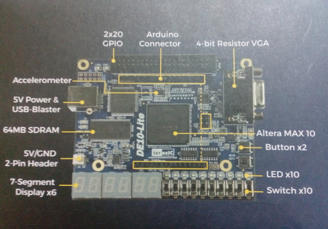 DE10-Liteの開封 | FPGAと論理設計